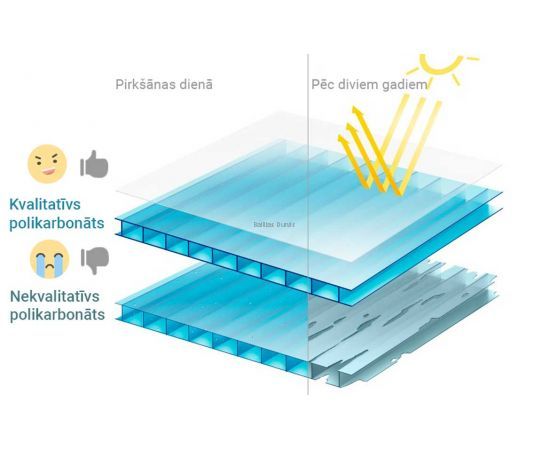 Ārējie faktori, kuri ietekmē polikarbonātu Ārējie faktori, kuri ietekmē polikarbonātu